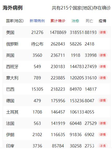 世界疫情最新消息(世界疫情最新消息又严重了是真的吗)