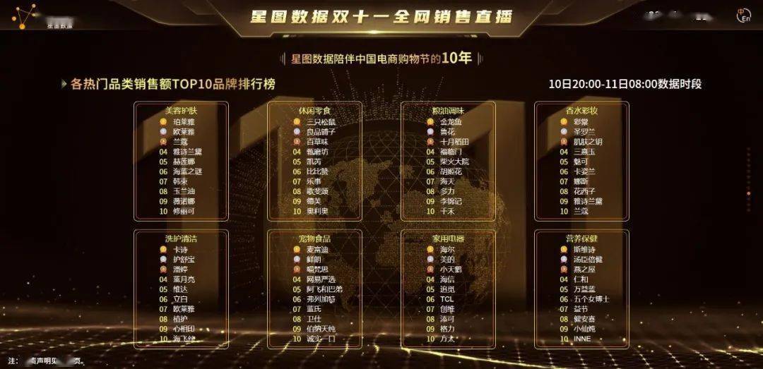 双11数据(双11数据统计在哪里看)