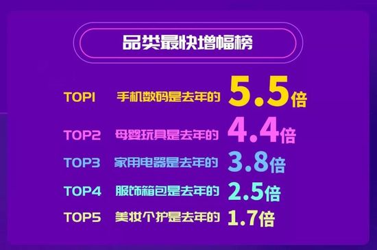 双11数据(双11数据统计在哪里看)