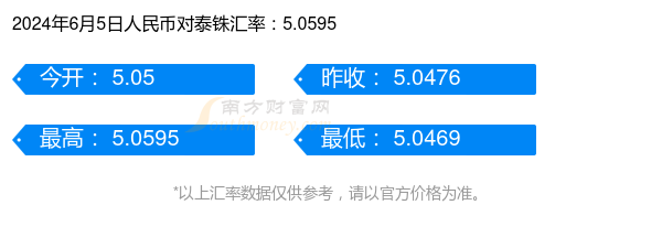 泰铢兑换人民币银行牌价(泰铢兑换人民币银行牌价多少)