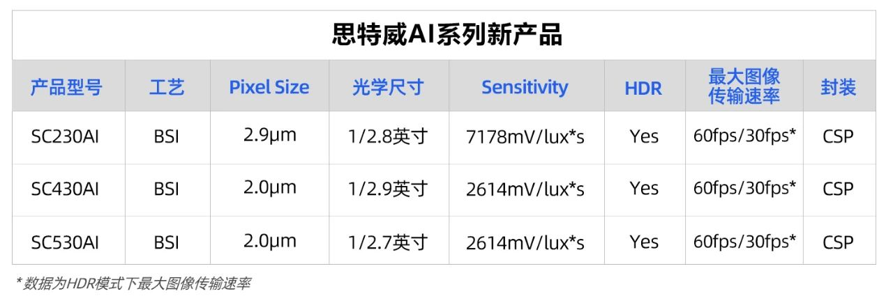 思特威(思特威是私企还是外企)