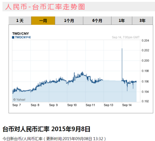 台币对人民币最新汇率(台币对人民币汇率查询)