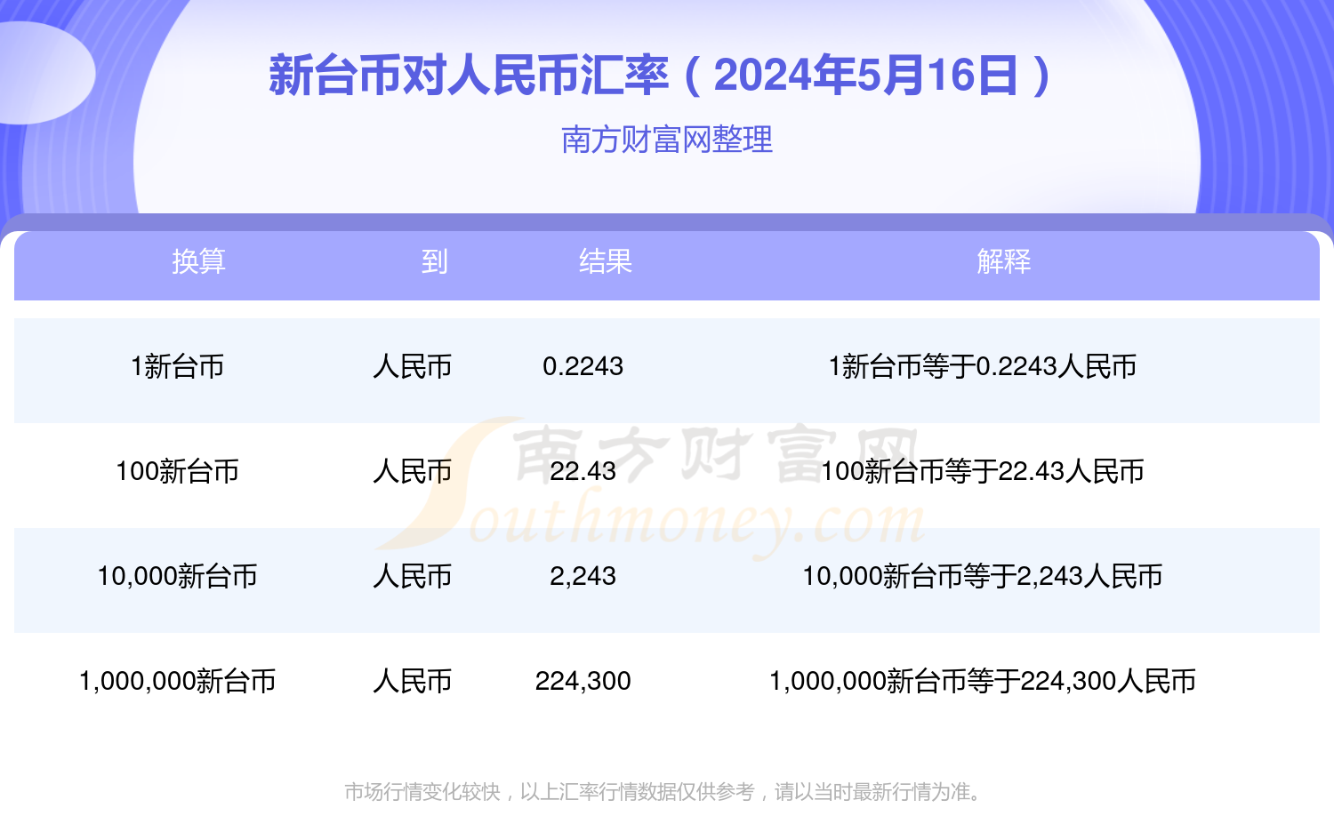 台币1NT换算人民币(台湾货币nt换算人民币)