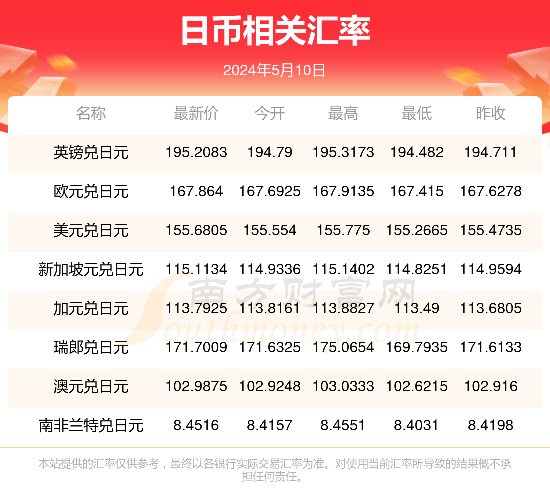 剩下的日元换人民币(日元换人民币还能涨吗)