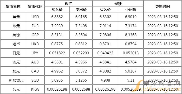 泰铢兑换人民币昨日汇率(泰铢今日对人民币汇率查询)