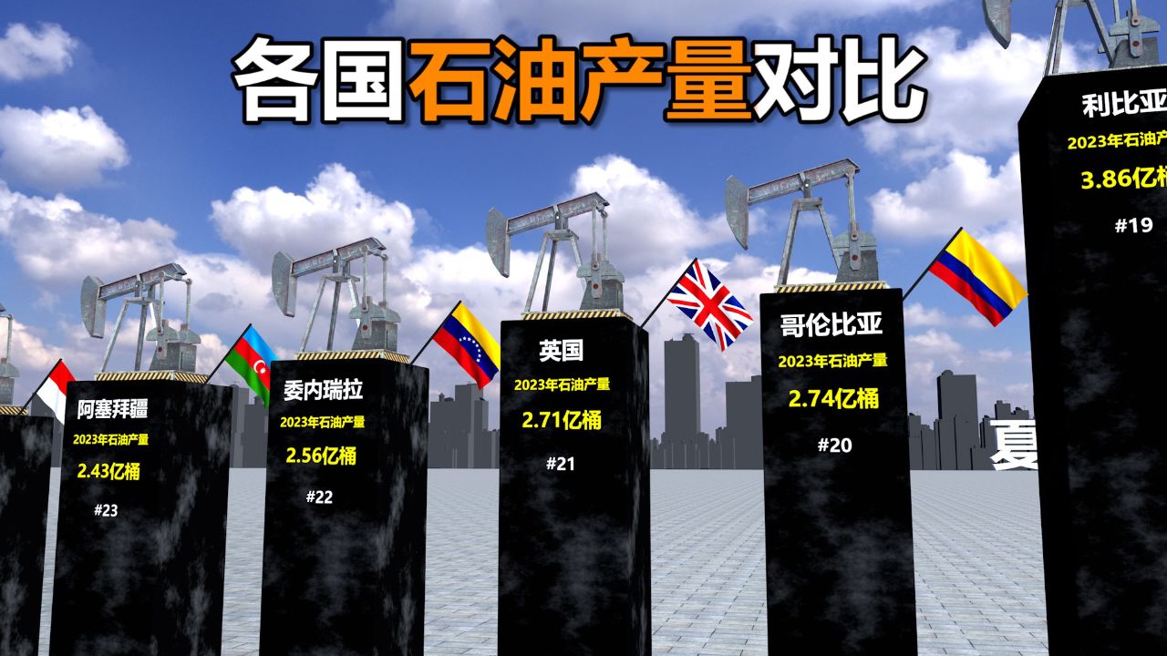 石油产量(石油产量世界排名)