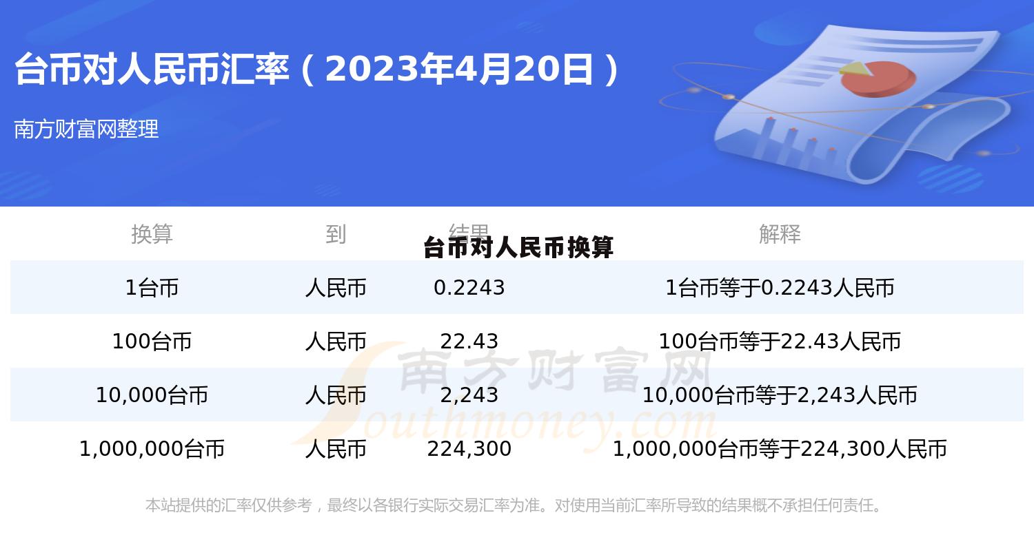 台湾新台币人民币汇率(新台币汇率对人民币汇率)