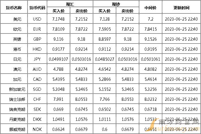 十六澳元约合人民币多少钱(十六澳元约合人民币多少钱一枚)