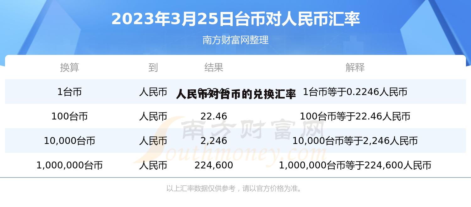 台币能换人民币多少(今日台币汇率)