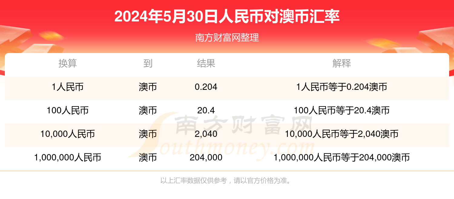 十万澳币换多少人民币(10万澳元兑换人民币汇率)