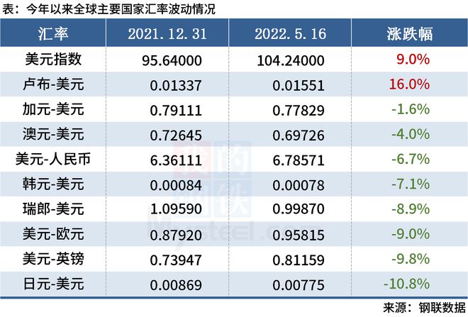 世界钱币人民币汇率(世界人民币的汇率)