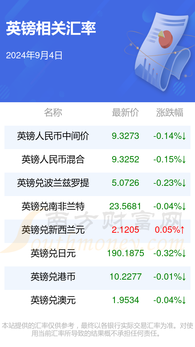四月上旬英镑对人民币(英镑2021年4月走势)