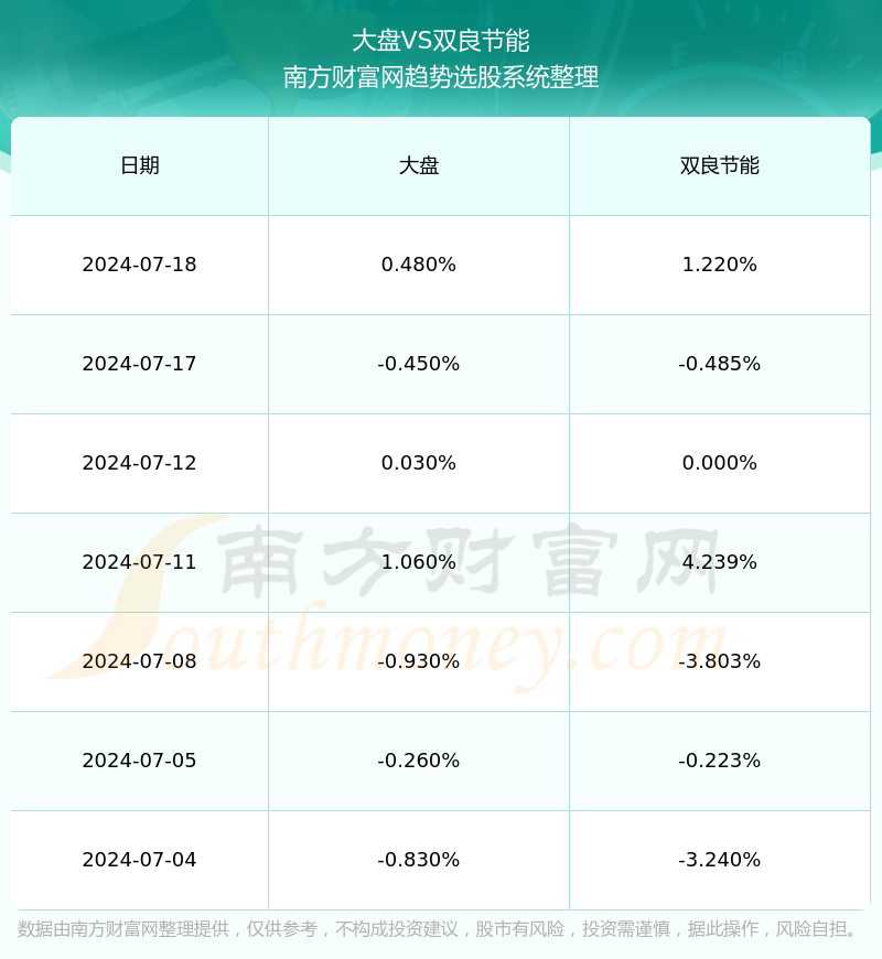 双良节能(双良节能股票最新情况)