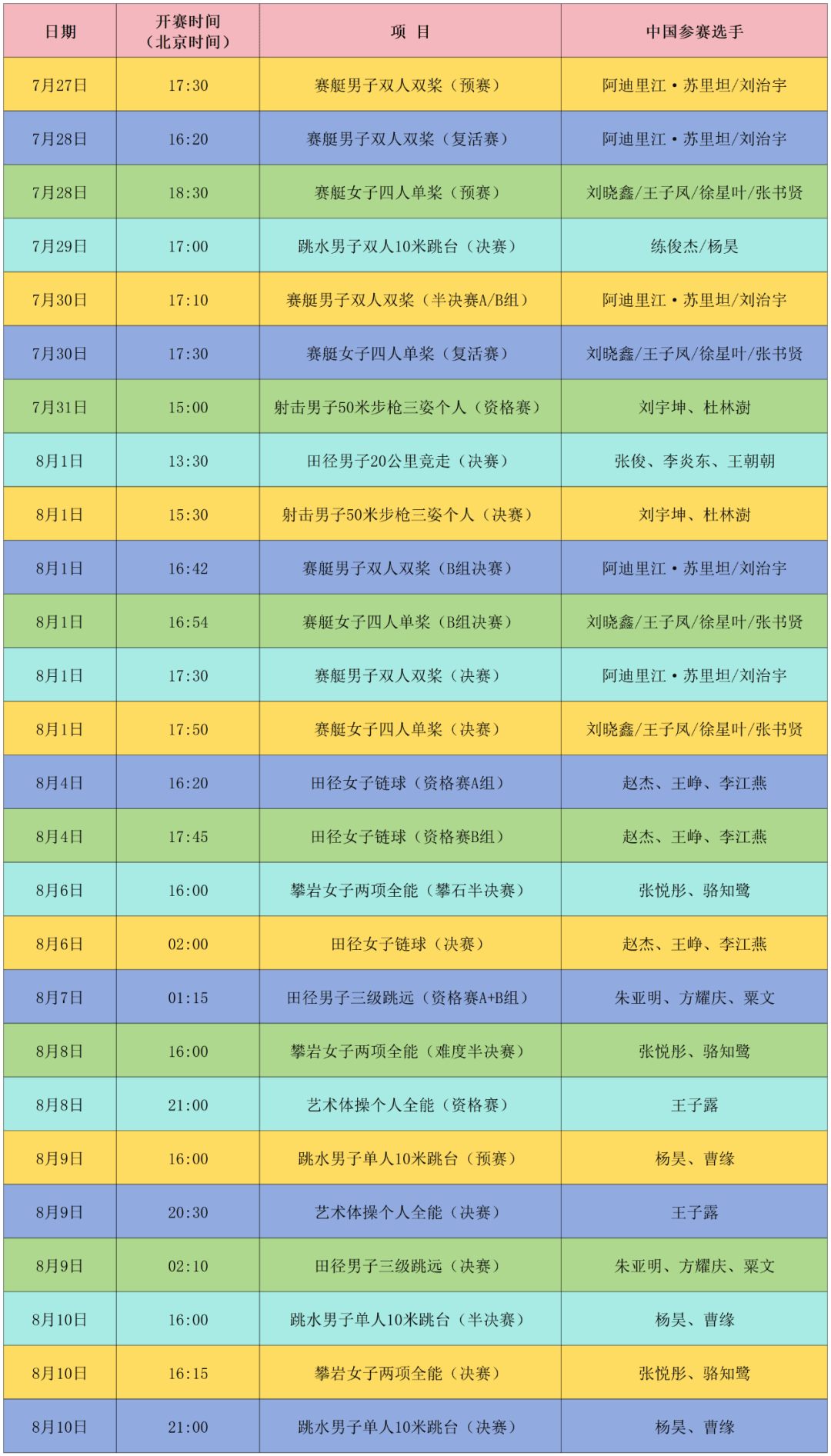 时间和日期(时间和日期在哪里设置)