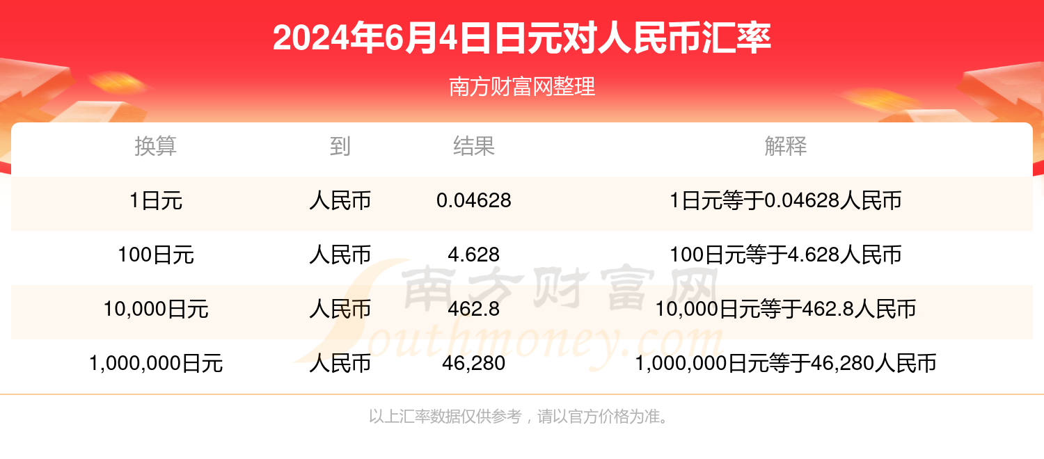 丨100日元换多少人民币(1000000日元等于多少钱)