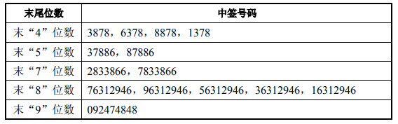 仕佳申购(仕佳科技)