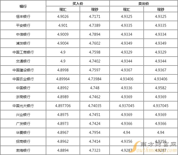 泰钱换人民币的汇率(泰币换人民币汇率走势)