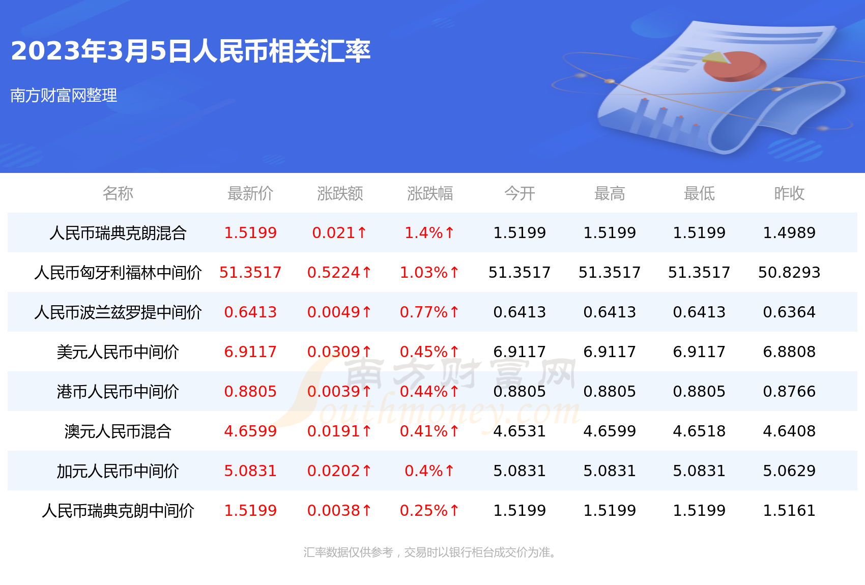 泰钱换人民币的汇率(泰币换人民币汇率走势)