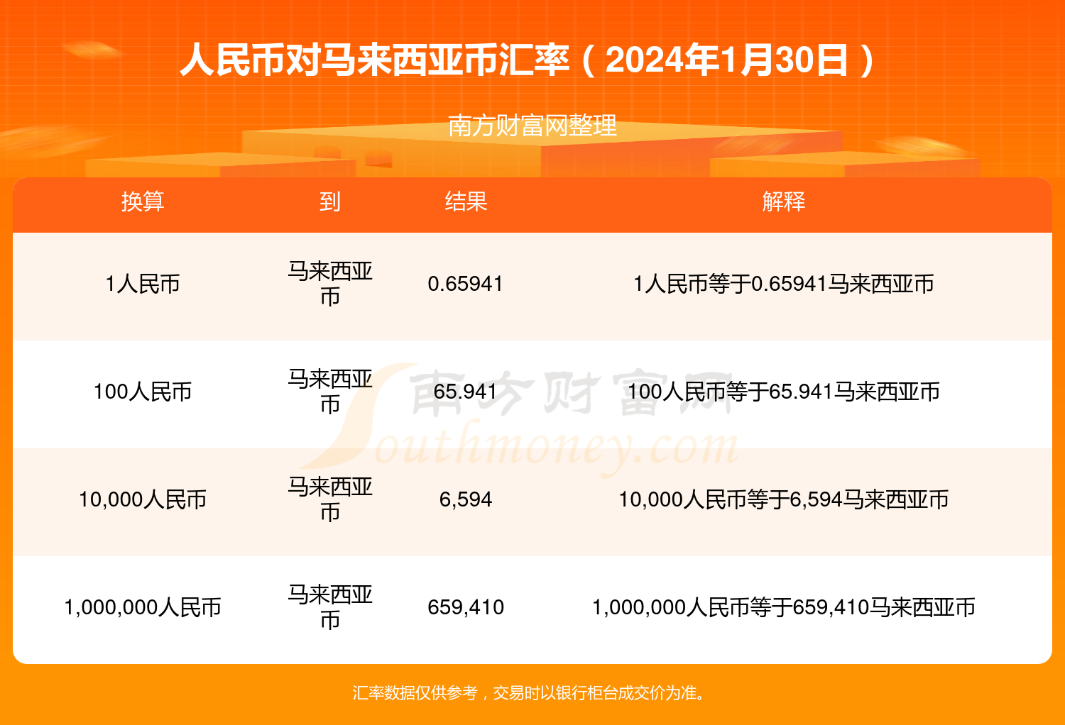 汤加钱币和人民币汇率(汤加币是人民币的几倍)