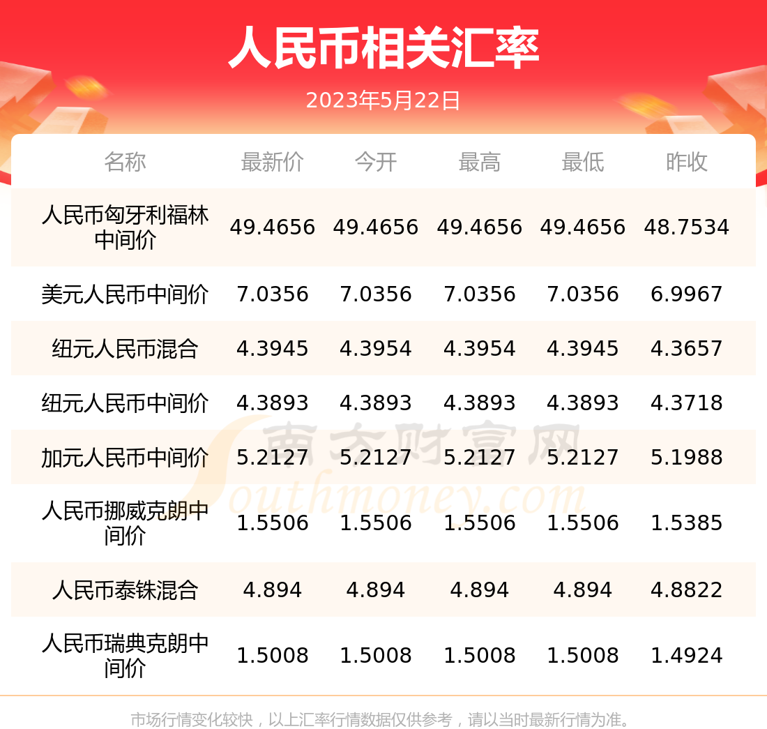 泰铢元兑换人民币多少钱(泰铢币换人民币)