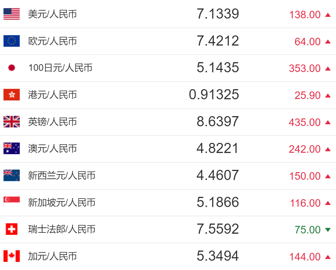 苏丹10元对人民币汇率(苏丹10元能换多少人民币)