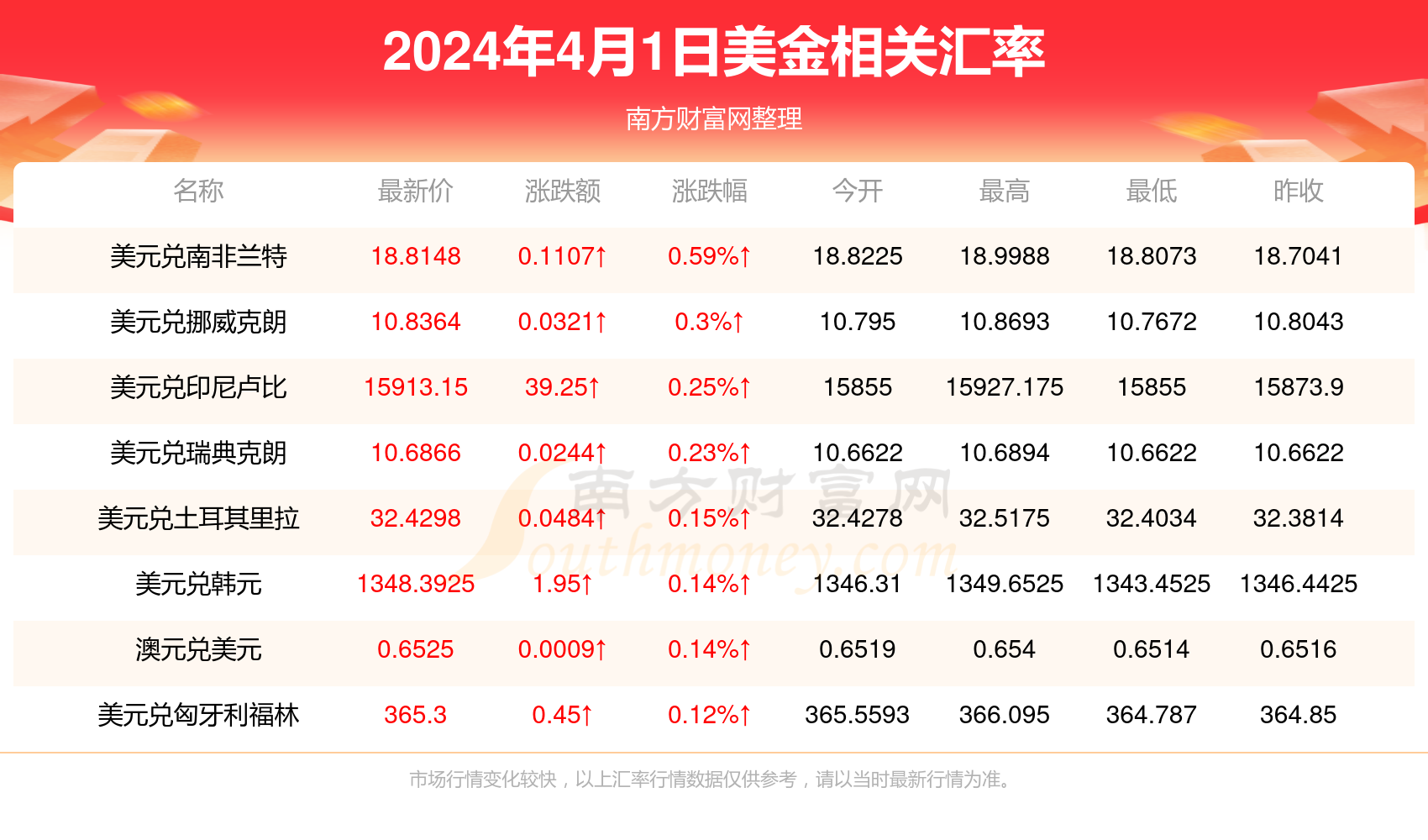 十万人民币换美金(人民币换美金去哪里换)