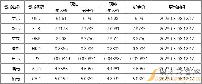 泰国uob人民币汇率查询(泰国汇率人民币今日)