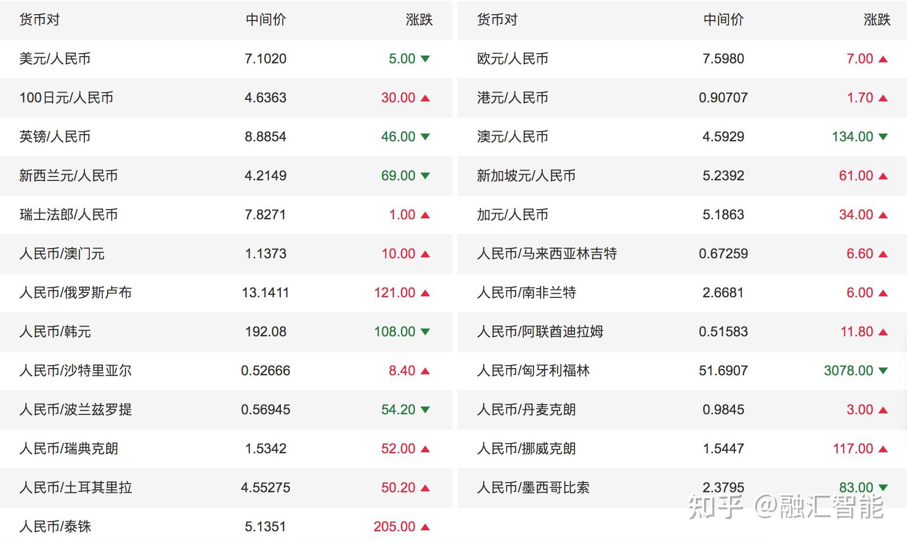 泰国泰珠换算人民币汇率(人民币汇率美元)
