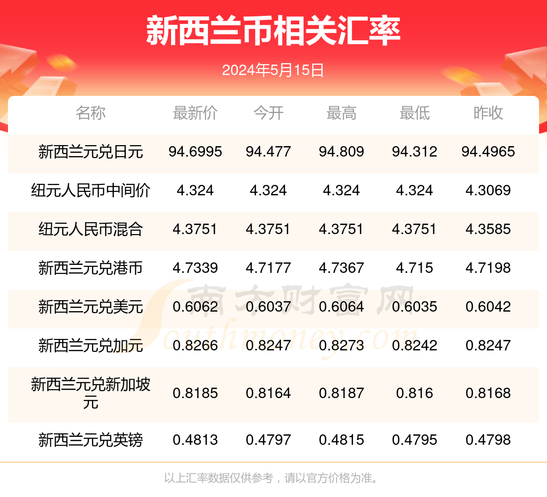什么钱兑换人民币最高(什么钱兑换人民币最高最低)