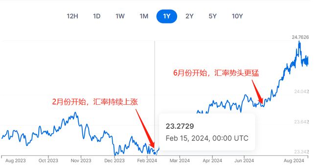 台币汇率对人民币汇率(台币汇率对人民币汇率换算)