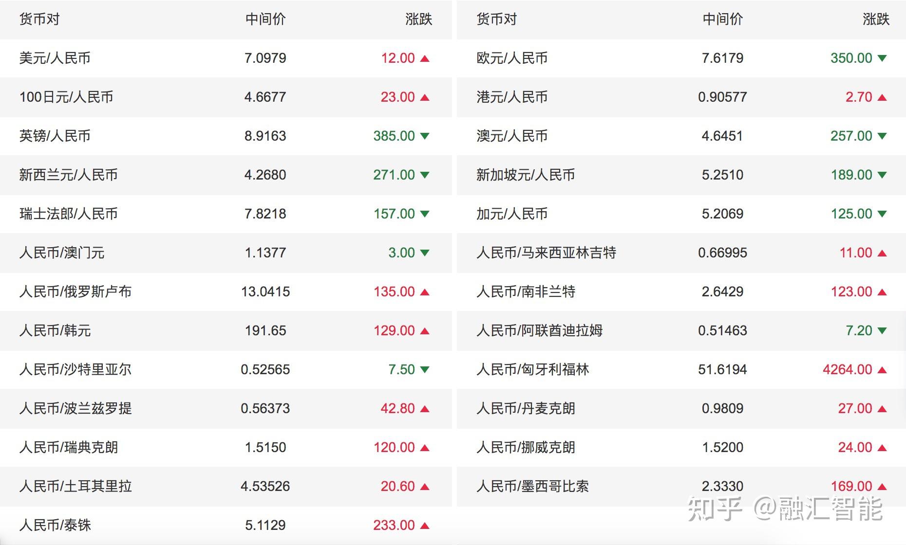 泰国泰铢汇率人民币汇率(英镑汇率对人民币)