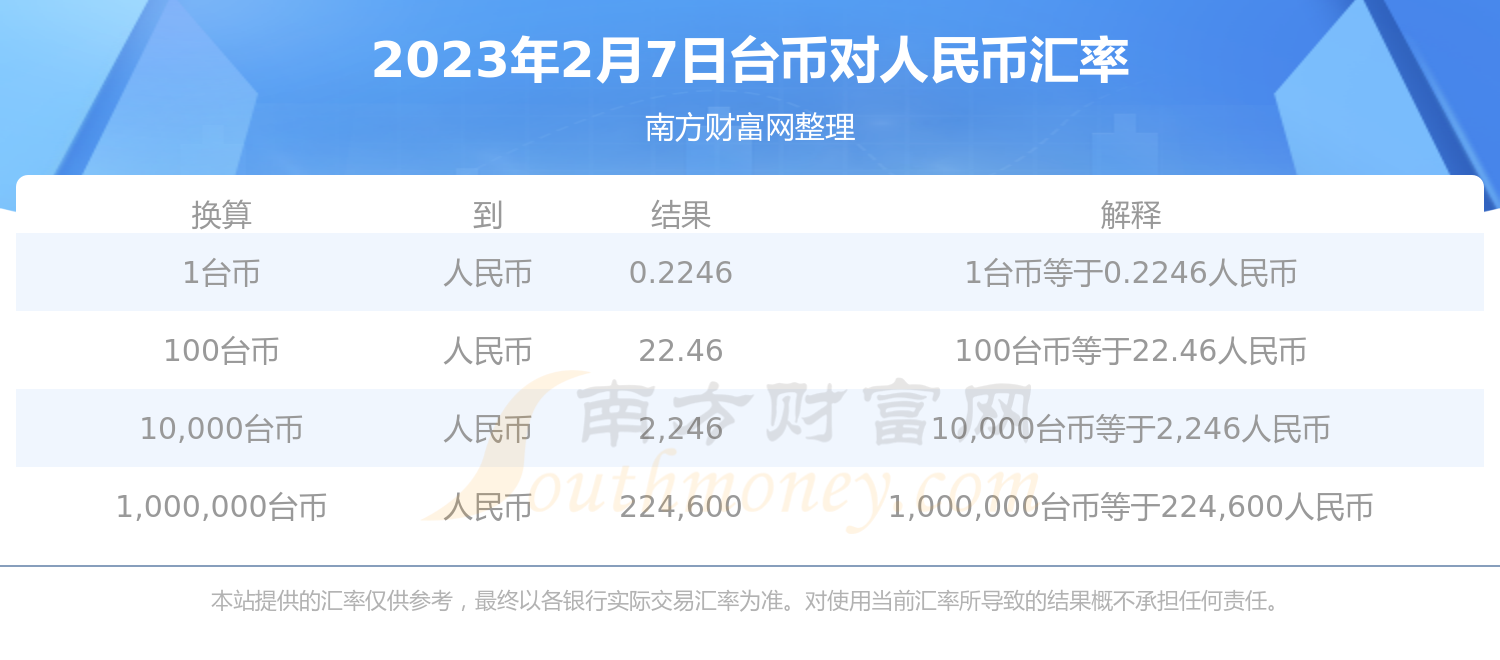 台币对人民币汇率记录(台币兑人民币汇率走势)