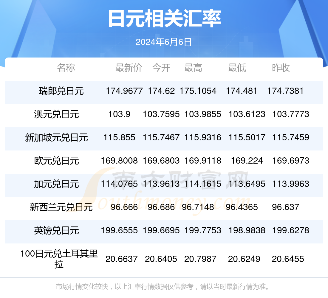 十亿日元换算人民币多少钱(十亿日元换算成人民币是什么)