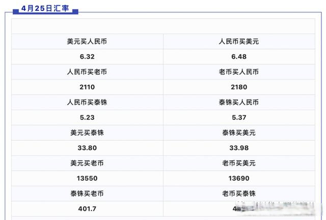 泰铢人民币时间表(泰铢人民币时间表最新汇率)