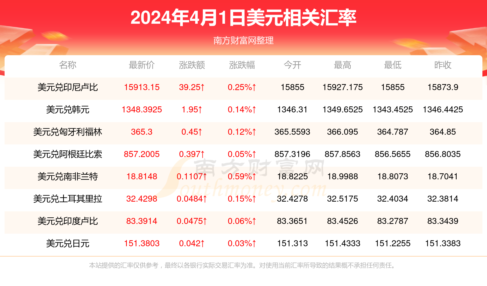 泰铢对人民币汇率1800(泰铢对人民币汇率18000元)