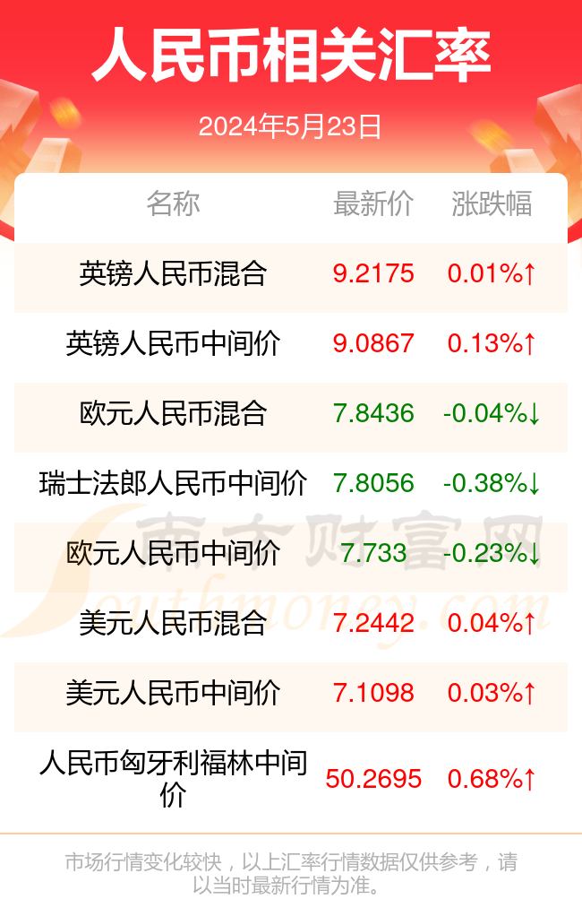 台湾第一银行人民币汇率(台湾银行今日汇率)