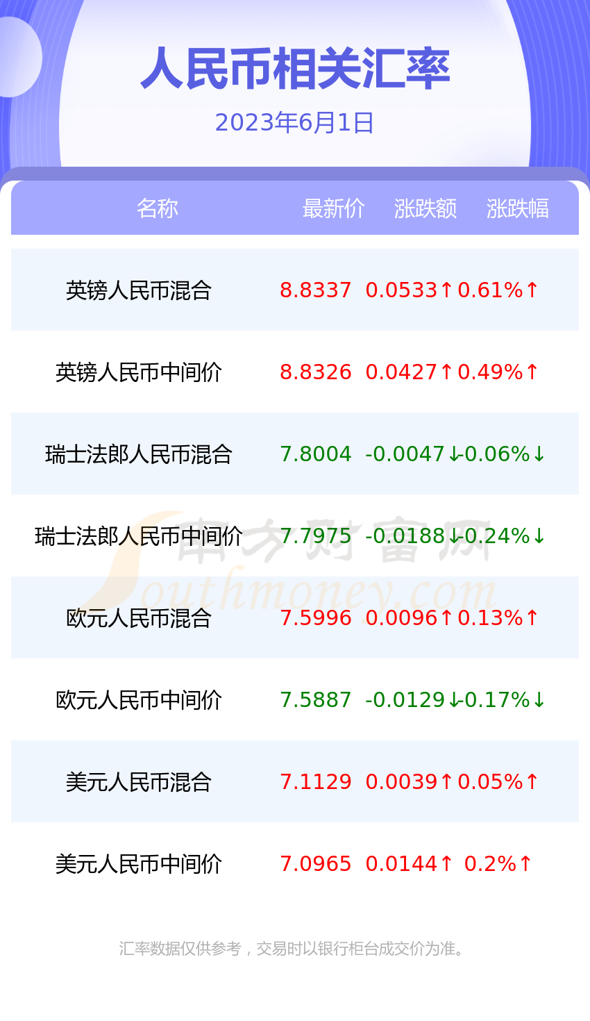 汤加币能兑换人民币(汤加币对人民币汇率)