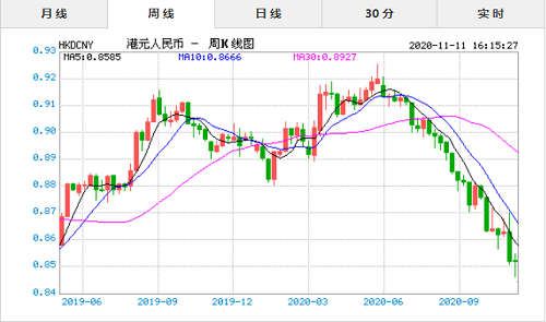 泰帀换人民币汇率(美元泰铢汇率)