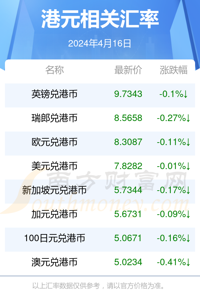 十块钱人民币兑港币多少(块钱港币等于多少人民币)