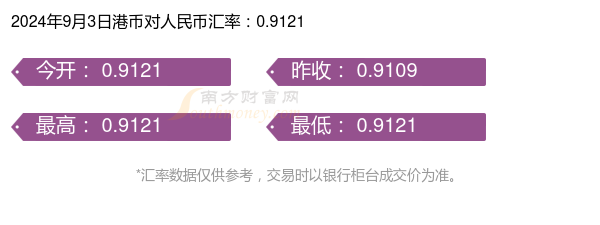 十块钱人民币兑港币多少(块钱港币等于多少人民币)