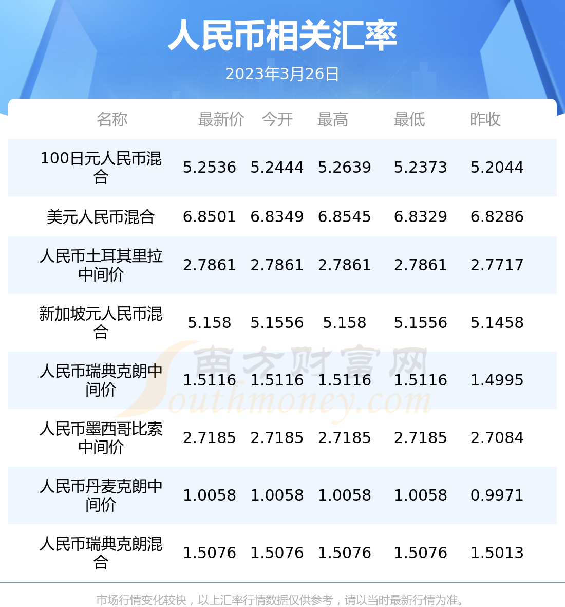 泰国泰铢换人民币(泰铢换人民币的换算公式是什么样)