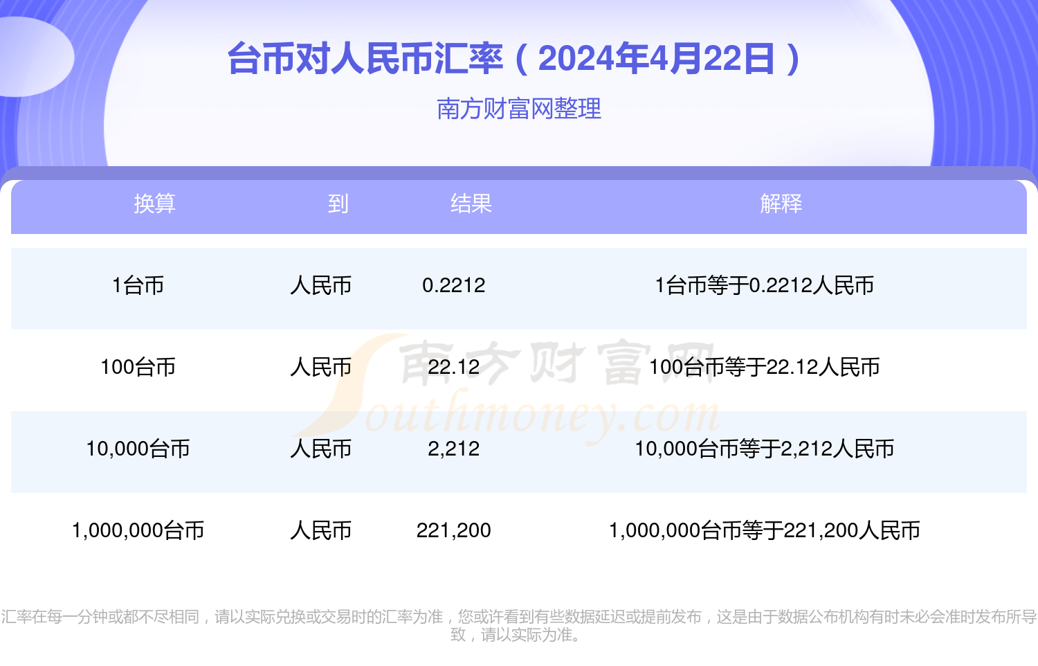 台币7200是多少人民币(台币700000等于多少人民币)