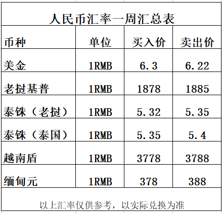 泰国货币与人民币汇率(去泰国必须带4000人民币吗)