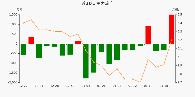 泰禾集团股吧(泰禾 股吧)