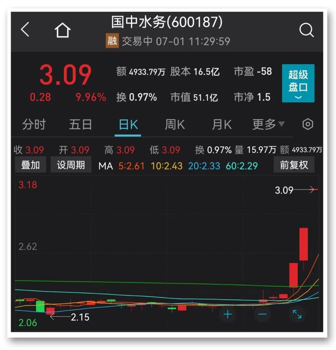 圣元环保股票(潞安环能股票)