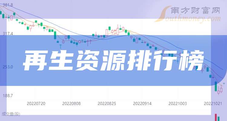 圣元环保股票(潞安环能股票)