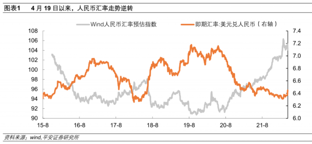 十年人民币汇率情况(十年后人民币汇率)