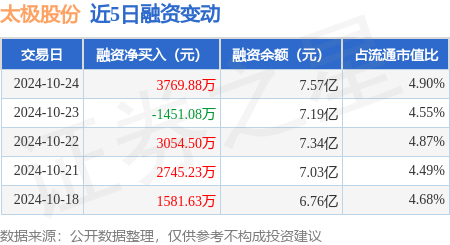 太极股份(太极股份重组最新消息)