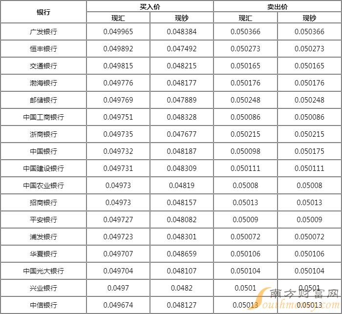 十亿日元折合人民币(十亿日元换成人民币多少)