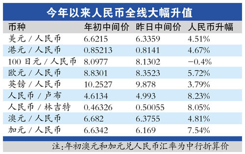 十欧元等多少人民币(十欧元等于多少人民币)